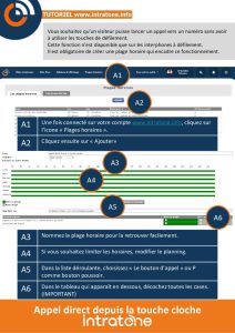 Appel direct depuis la touche cloche