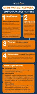 Infographic-2G-2.pdf